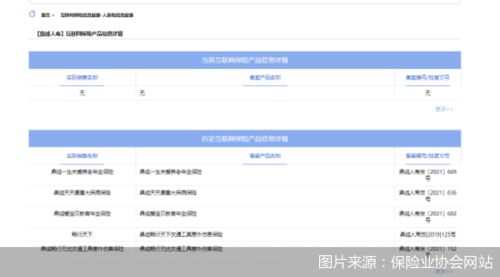 38家在售產(chǎn)品驟減 互聯(lián)網(wǎng)人身險2022年趨勢前瞻