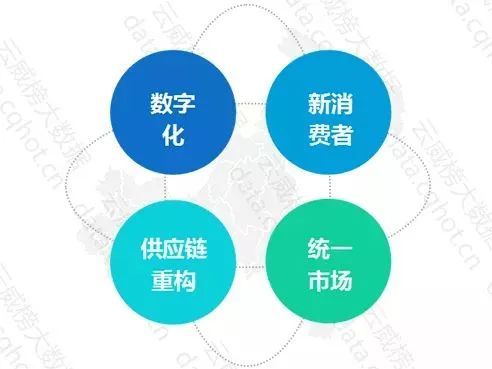 重慶互聯(lián)網(wǎng)零售行業(yè)大數(shù)據(jù)監(jiān)測(cè)分析報(bào)告（第431期） 洞察互聯(lián)網(wǎng)銷售新趨勢(shì)與增長(zhǎng)機(jī)遇